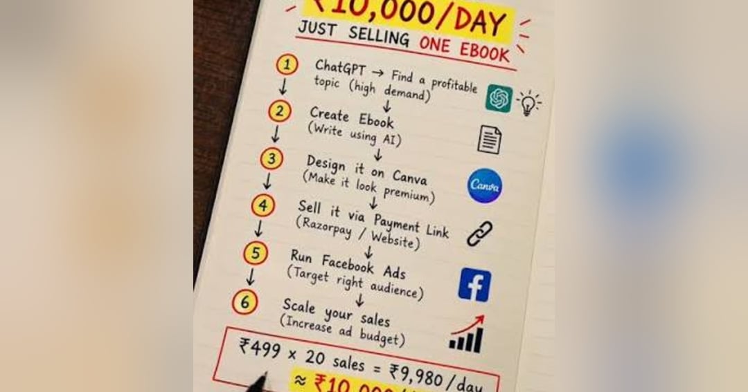 Digital products success blueprint english ebook, image 5