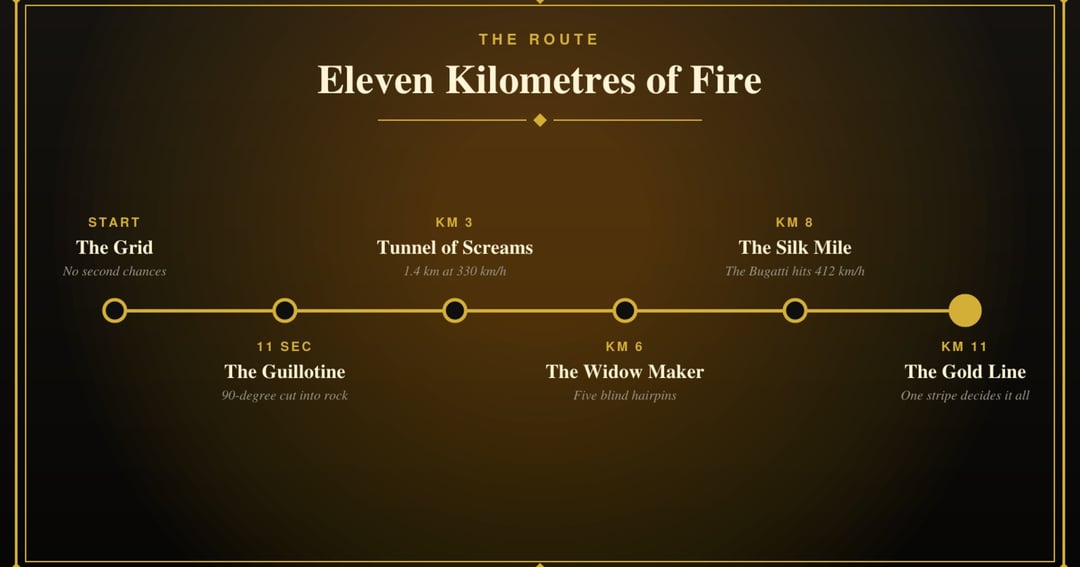 The Gold Line, image 3