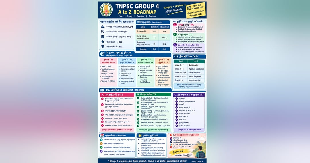 TNPSC Group 4 A–Z Complete Roadmap 2026 | Tamil Study Planner, Full Syllabus Guide, Study Plan & Exam Preparation PDF, image 2