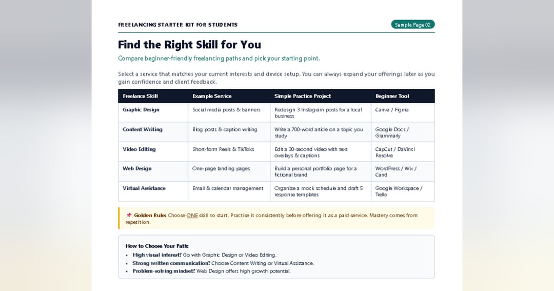 Freelancing Starter Kit  for Students : A Beginner's Guide to Finding Your First Client 💸, image 3