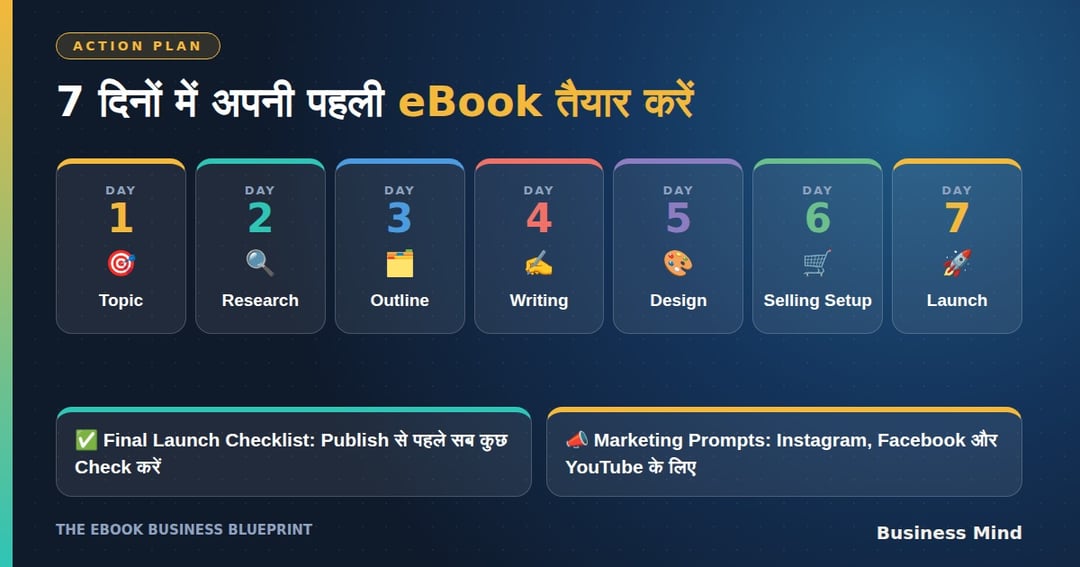 THE EBOOK BUSINESS BLUEPRINT, image 5