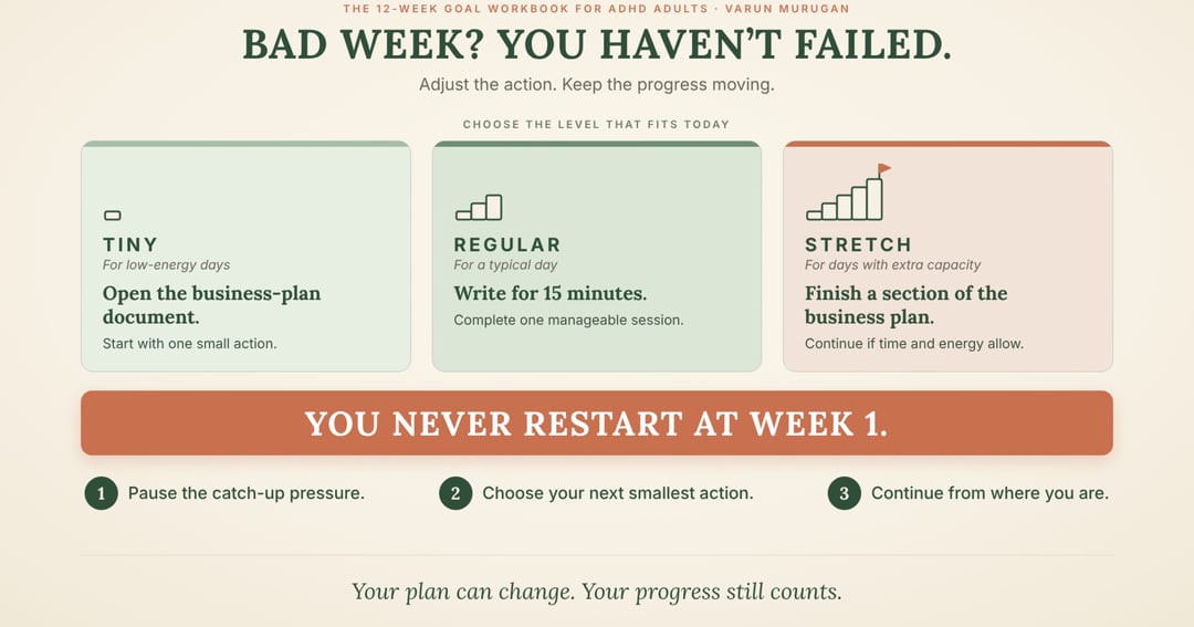 The 12-Week Goal Workbook for ADHD Adults, image 5