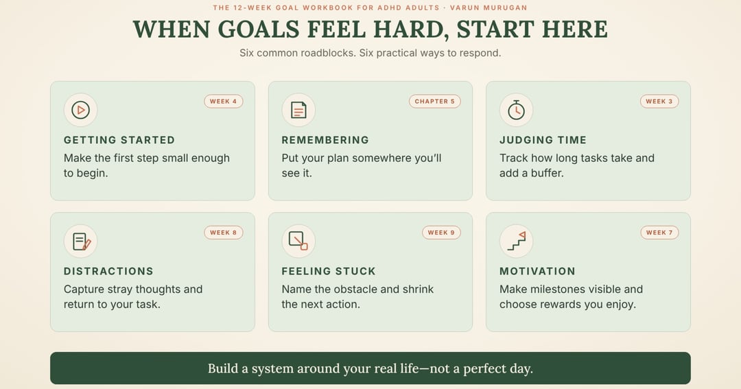 The 12-Week Goal Workbook for ADHD Adults, image 4