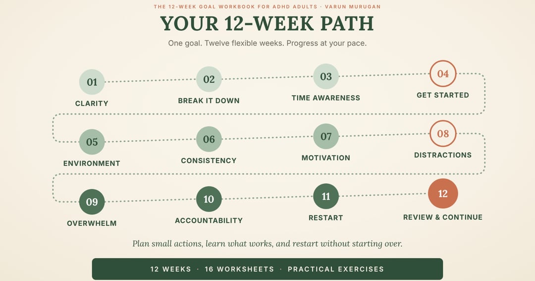 The 12-Week Goal Workbook for ADHD Adults, image 3