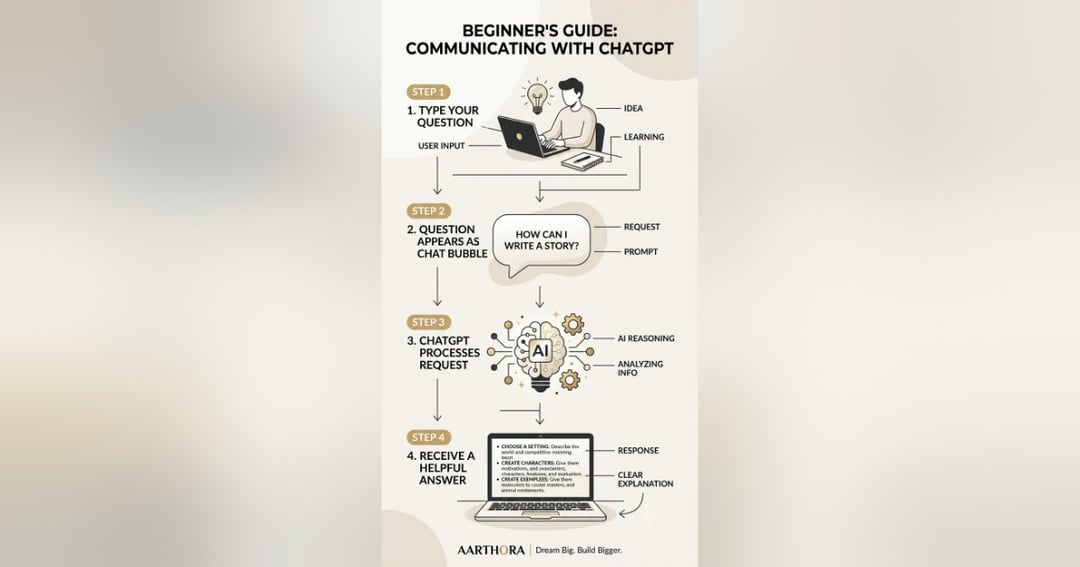 “How to Start Using ChatGPT prompt, image 3