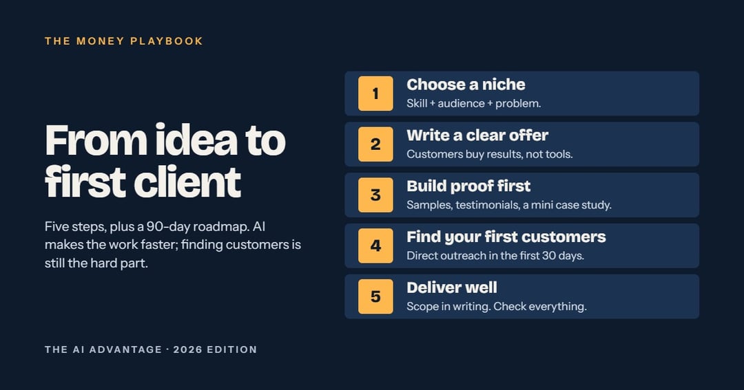 50 Practical Ways to Use AI to Save Time, Make Money & Work Smarter, image 4