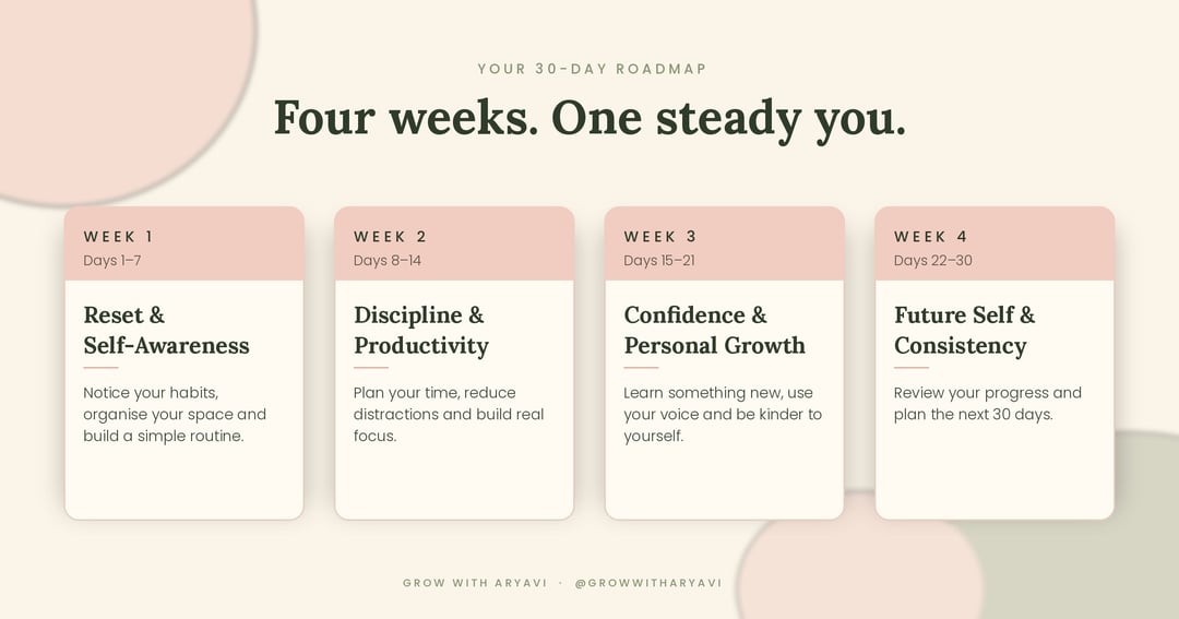 30-Day Best Version of Yourself Challenge: A Guided Self-Growth Workbook, image 4