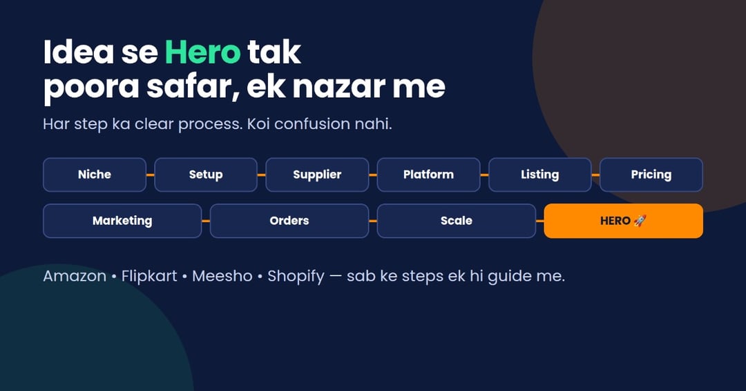 Zero to Hero Ecommerce:  Master Guide (Idea se First Sale tak), image 2