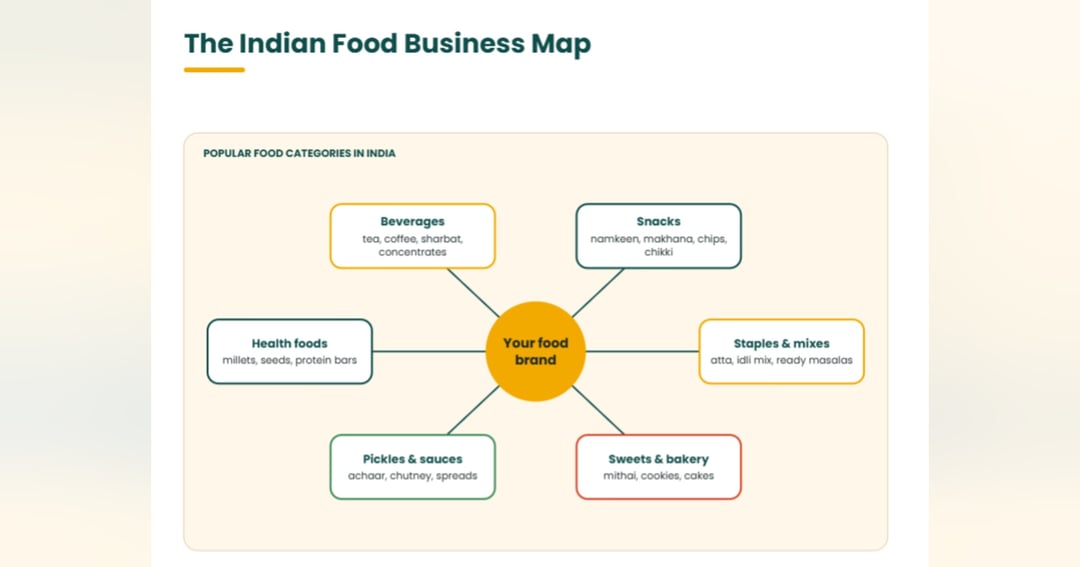 Beginners planning to start a food business, image 4