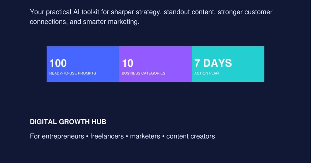 100 ChatGPT Prompts for Business & Marketing: The Ultimate AI-Powered Guide to Branding, Content Creation & Business Growth, image 2