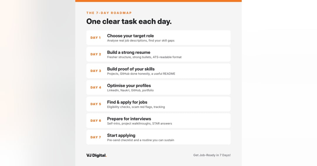 Get Job-Ready in 7 Days! – Resume, Projects, Interviews & Job Tracker for Freshers, image 2