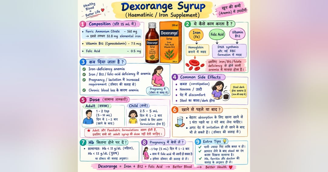 Dexorange Syrup
