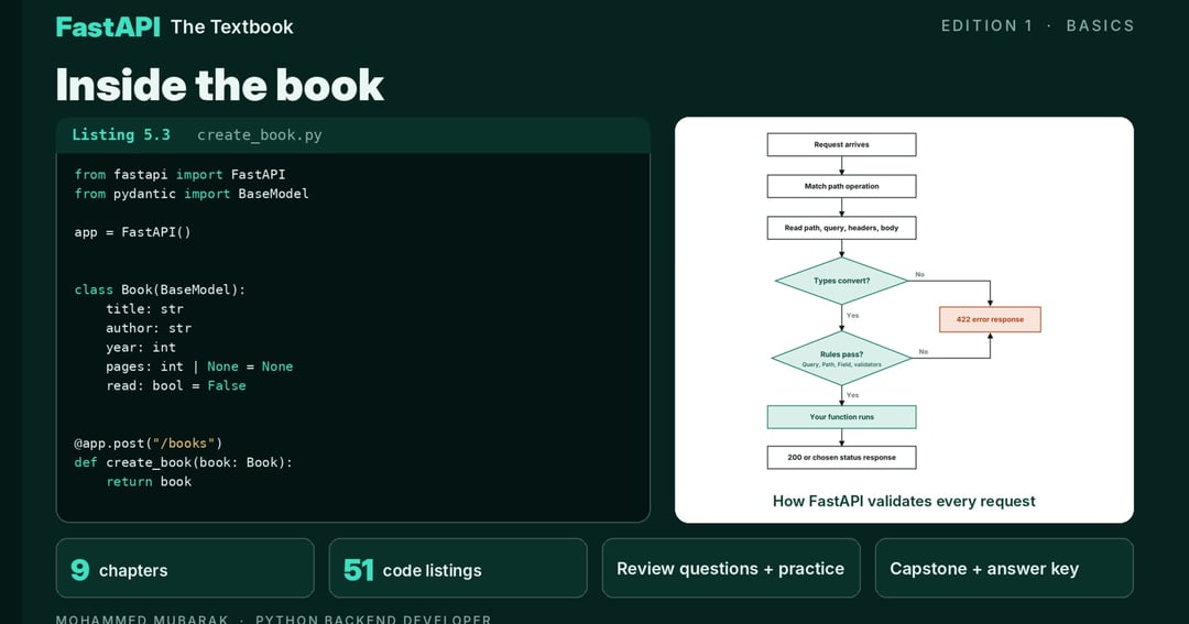 FastAPI from Zero: The Textbook (Edition 1, Basics), image 4