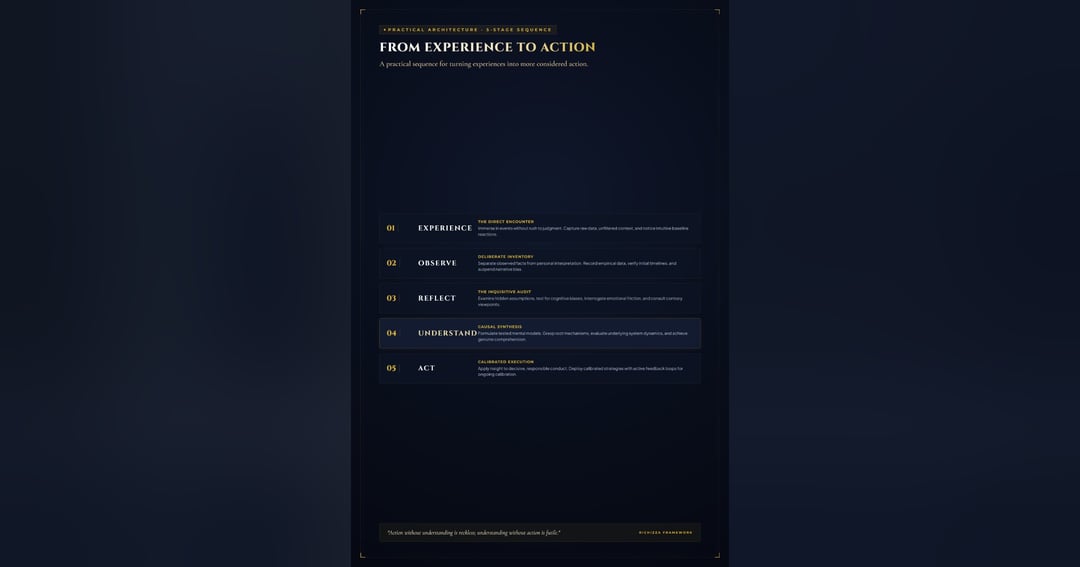 RICHIZZA: From Experience to Understanding, image 4