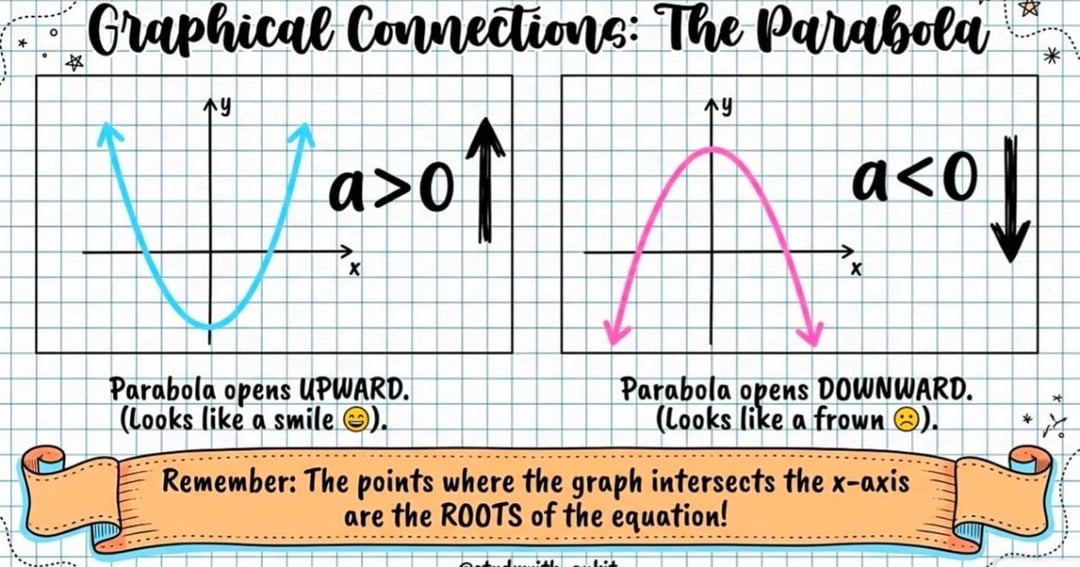 MATHS NOTES CLASS 10 CBSE 2026-27, image 4