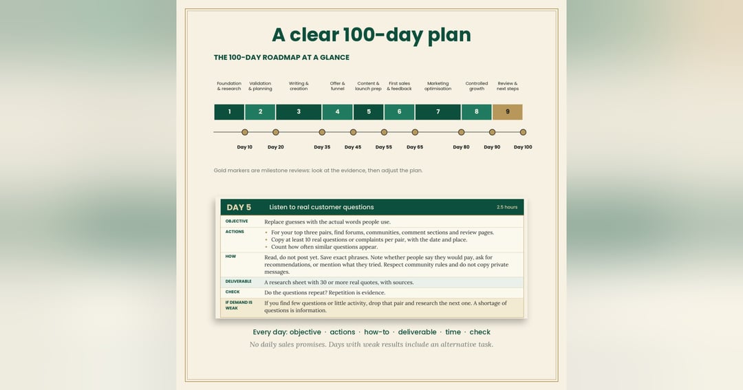 Start an eBook Business in 100 Days: A Beginner's Step-by-Step Plan, image 3