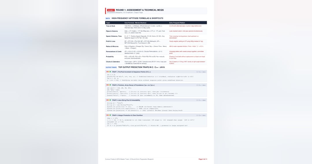 Crack Zoho in 30 Days: The Complete 5-Round Interview Handbook (PDF + Clickable Problem Links), image 3
