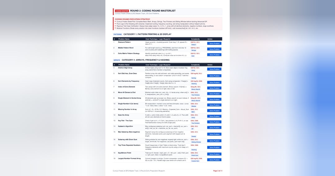 Crack Zoho in 30 Days: The Complete 5-Round Interview Handbook (PDF + Clickable Problem Links), image 2