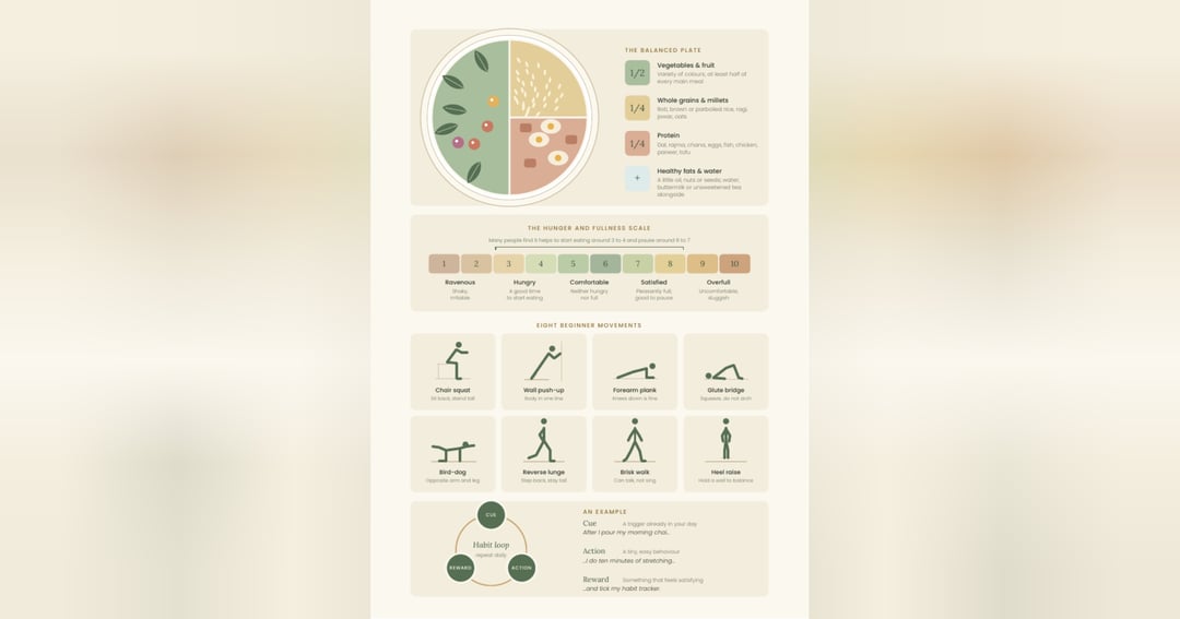 The Healthy Lifestyle Blueprint: Small Changes, Lasting Wellness, image 2