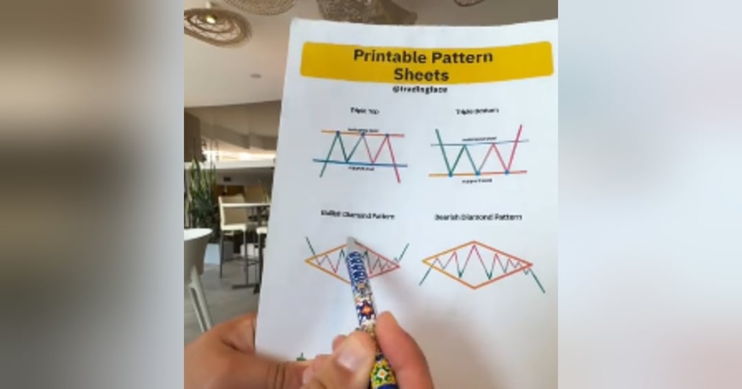 Simple Trading Book – Technical Analysis Simplified!, image 3
