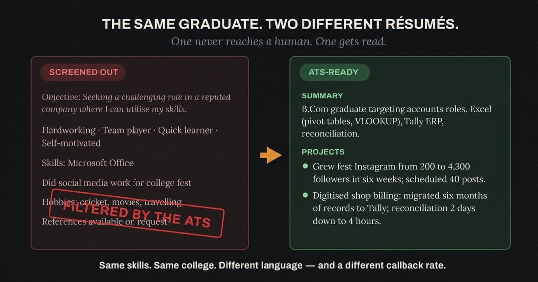 500 Applications, Zero Calls : The 30-Day Job Search System for Freshers and First-Time Job Seekers, image 3