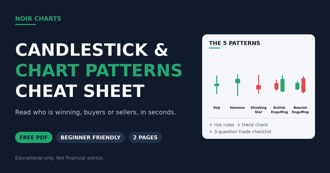 Candlestick & Chart Patterns Cheat Sheet (Free)
