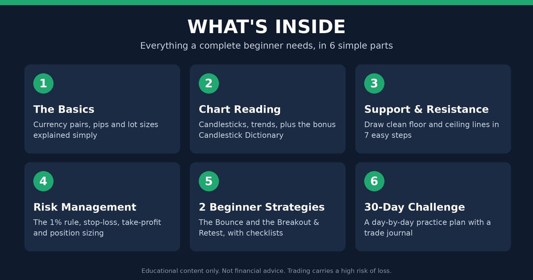 The Daily Income Trading Blueprint, image 2