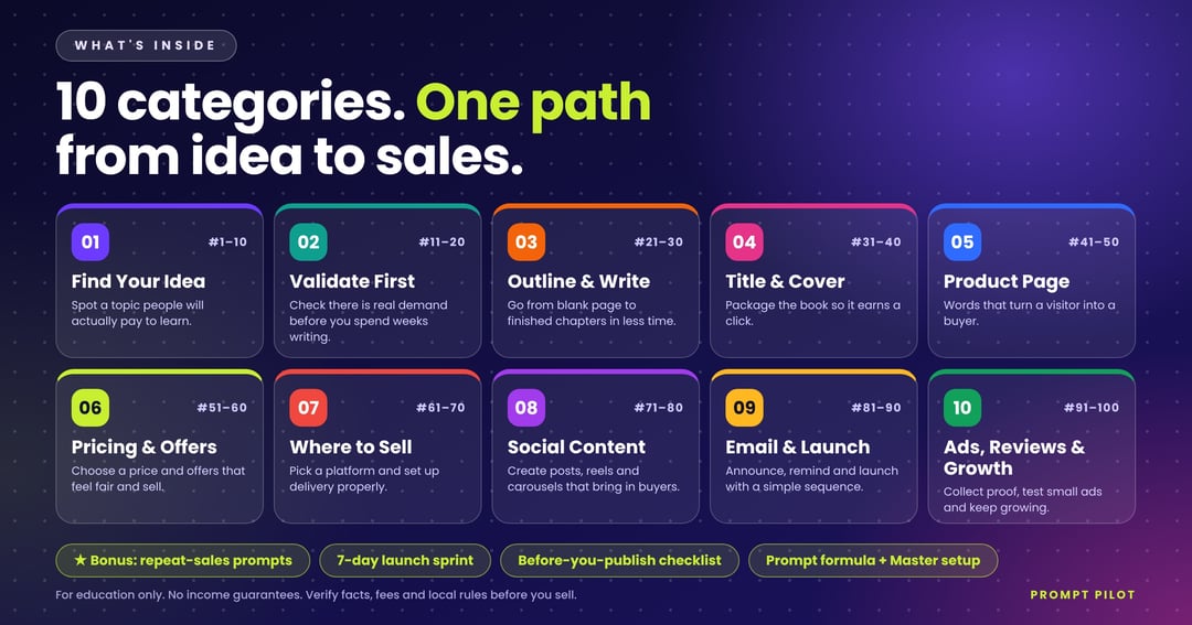 From Idea to First Sale: 100+ AI Prompts to Sell Ebooks Online, image 2