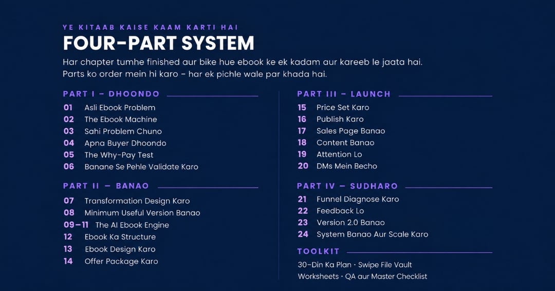 THE EBOOK MACHINE — From Blank Page to First Sale, image 4