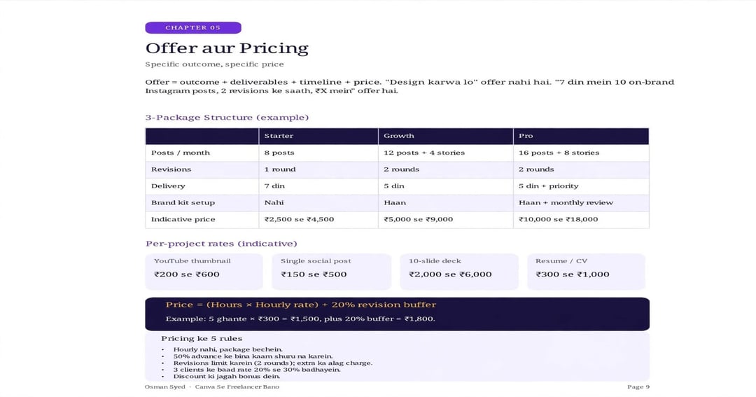 Canva Se Freelancer Bano - The Complete Freelance Blueprint, image 3