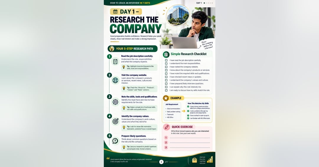 How to Crack an Interview in 7 Days | Complete Interview Preparation Guide for Freshers & Job Seekers, image 2