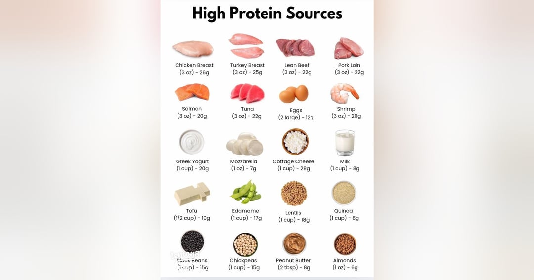 GYM DIET PLAN, image 2