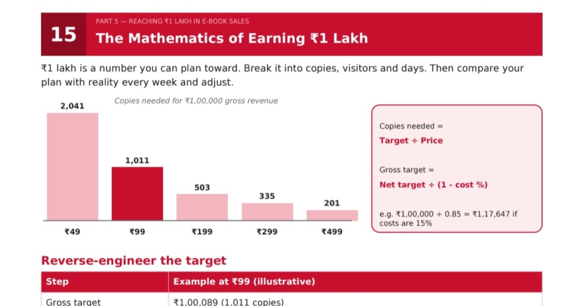 Start earning from today | 1 lakh by selling ebooks 📦, image 3