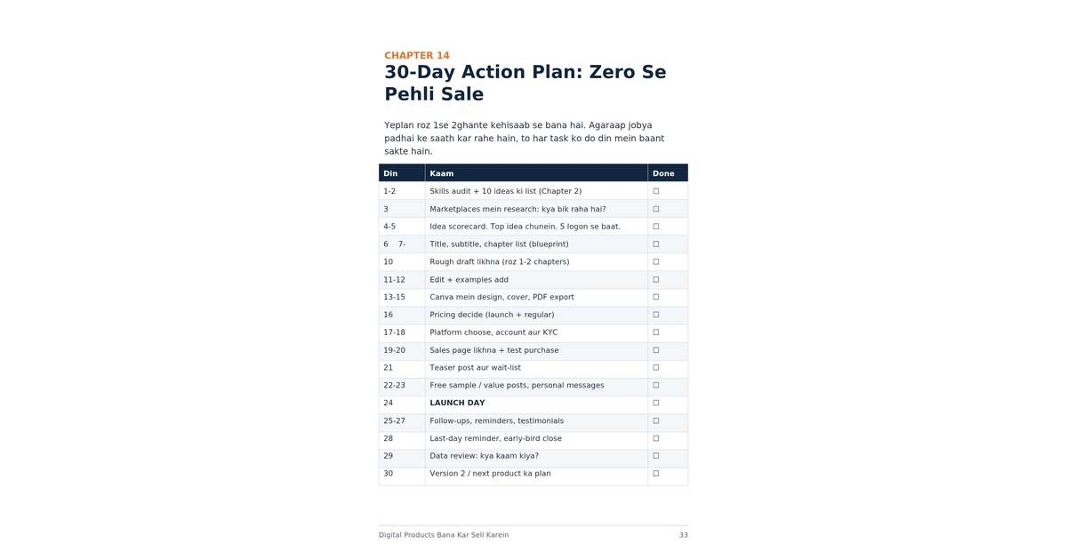 Create and Sell Digital Product: Beginner to First Sale (Hinglish Guide 2026), image 5