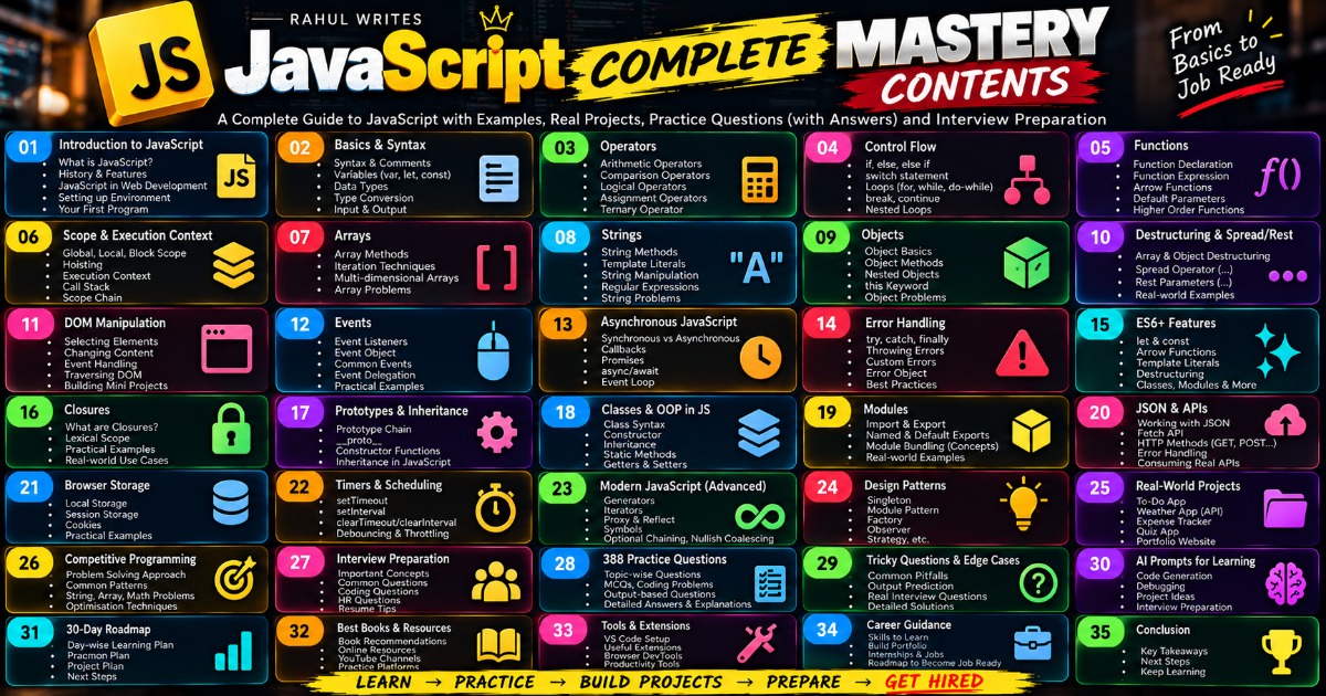 JavaScript Complete Mastery — From Fundamentals to Job Ready, image 2