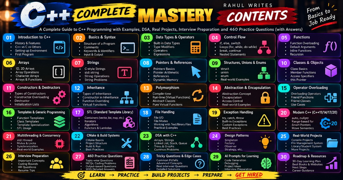 C++ Complete Mastery — From Fundamentals to Job Ready, image 2