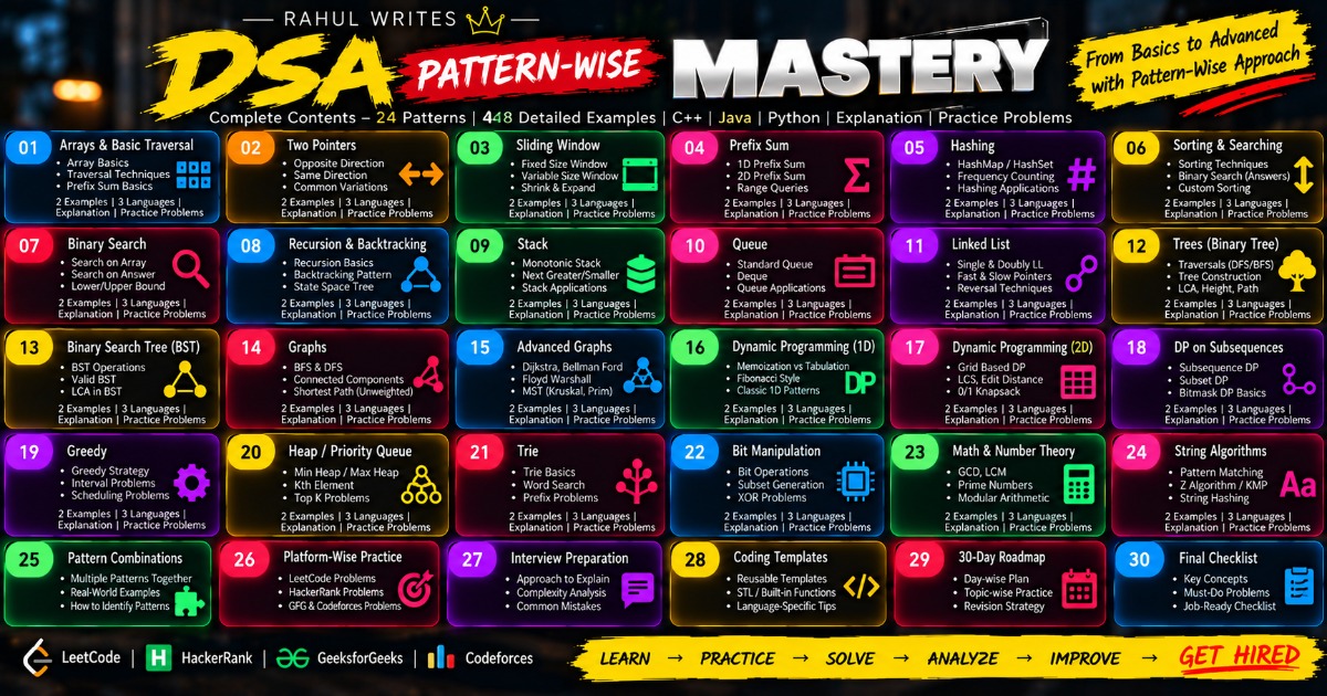 DSA Pattern-Wise Mastery — C++ + Java + Python, image 2