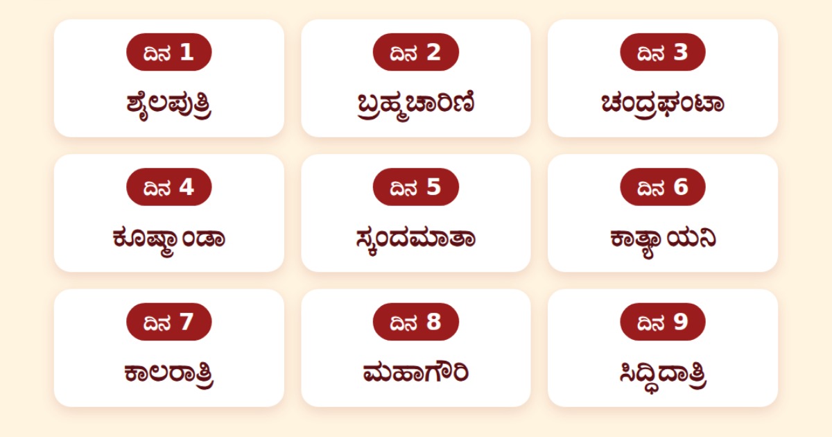 ನವರಾತ್ರಿ ಪೂಜಾ ಶ್ಲೋಕಗಳು | ಅರ್ಥ ಸಹಿತ, ಕನ್ನಡ ಲಿಪಿಯಲ್ಲಿ ಮನೆ ಪೂಜೆಗೆ ಪೂರ್ಣ ಮಾರ್ಗದರ್ಶಿ, image 3