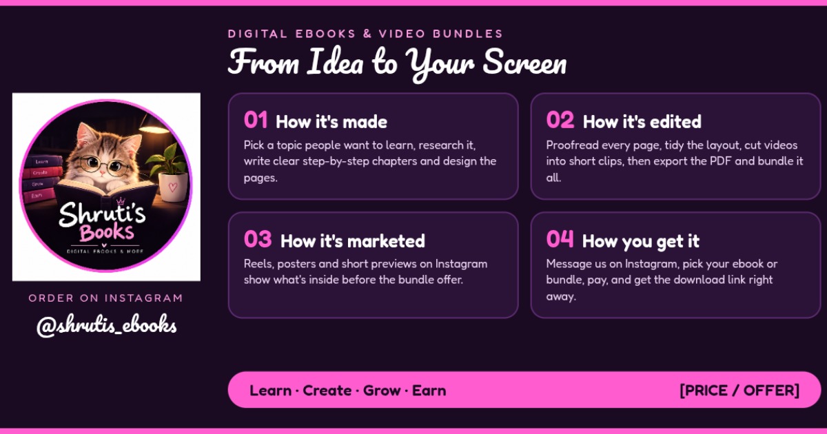 Digital Products Blueprint: Create, Design & Sell E-Books Step by Step Video Explainer