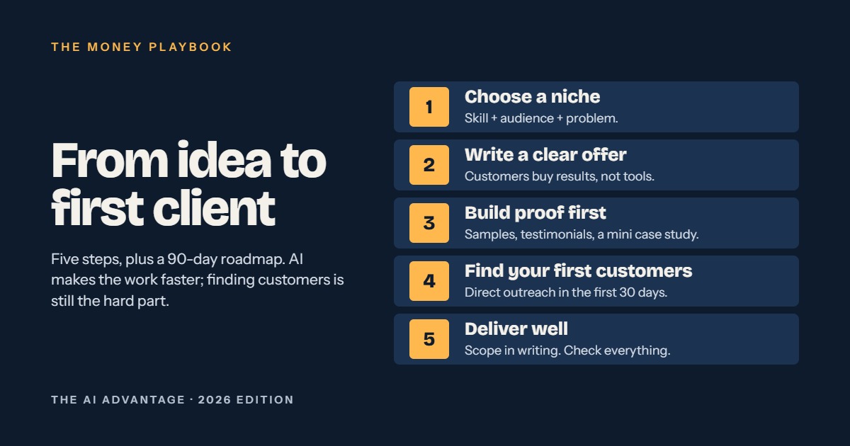 50 Practical Ways to Use AI to Save Time, Make Money & Work Smarter, image 4