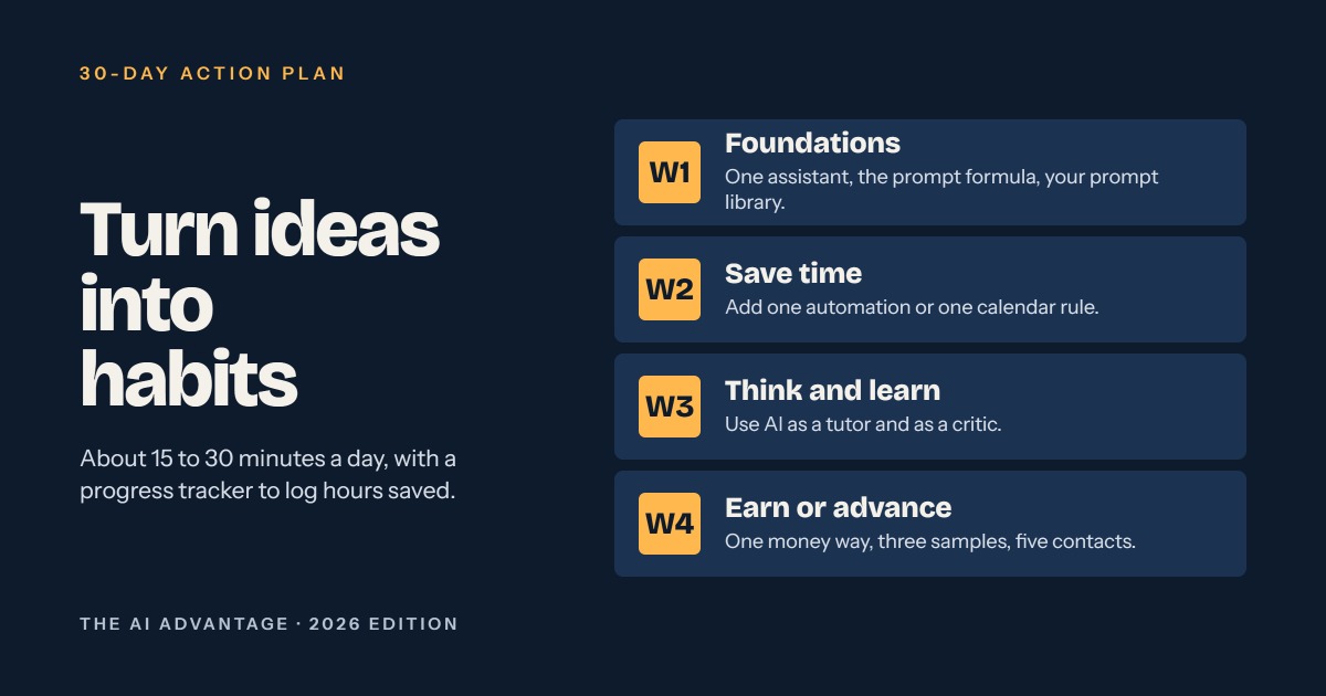50 Practical Ways to Use AI to Save Time, Make Money & Work Smarter, image 2