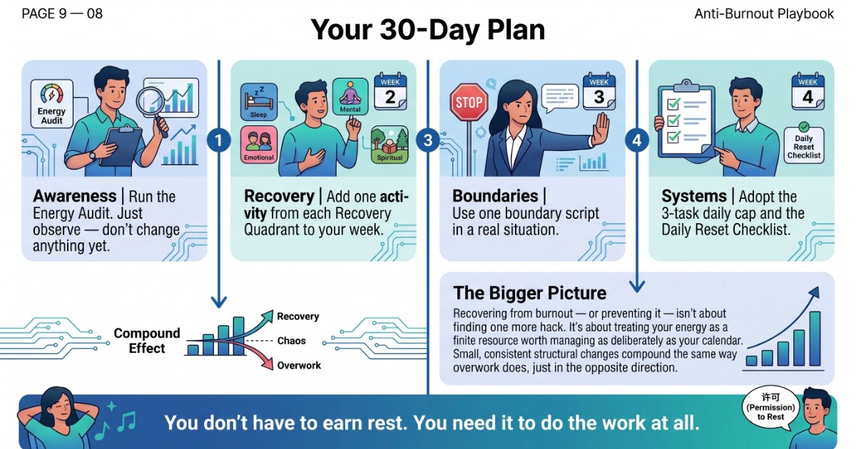 The Anti-burnout Playbook by Dr Phoenix Creates, image 3