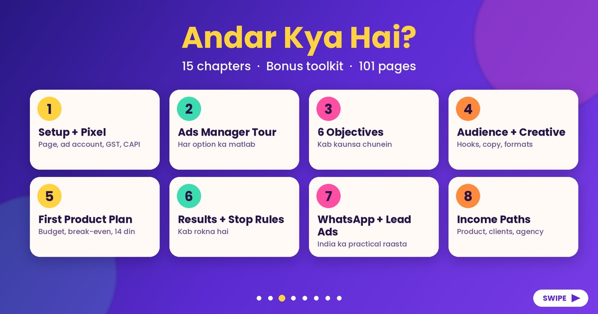 Facebook & Instagram Ads Kaise Chalayein? Pehli Sale Tak Ka Poora Plan | Hinglish PDF Guide | Budget, Testing, Scaling, image 3