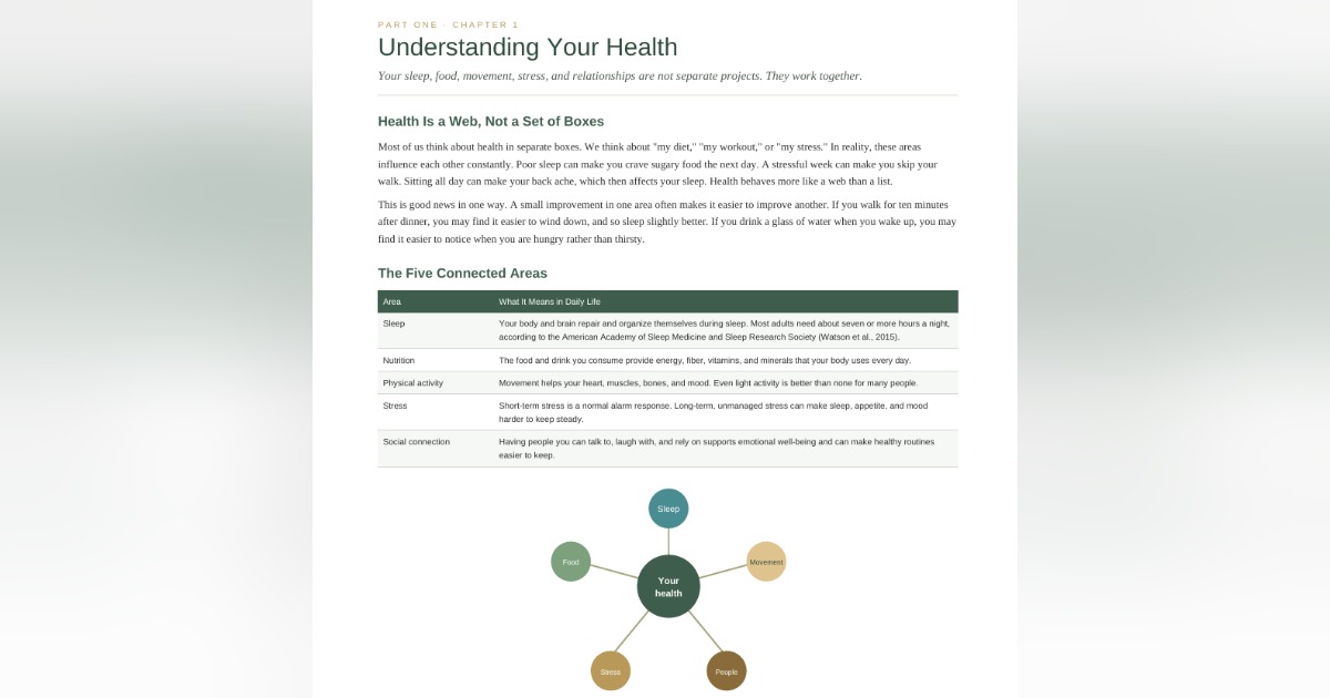 The Everyday Health Reset, image 2