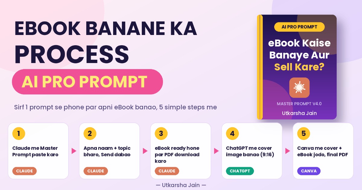 Apni eBook Banao Sirf 1 AI Prompt Se π, image 3