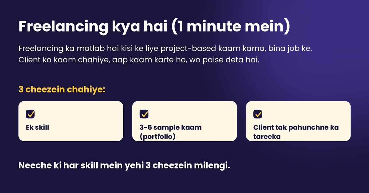 Student Freelancer: 5 Skills, 7 Din, Pehla Client — image 4