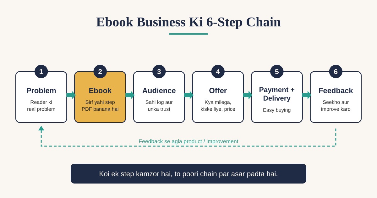 Zero se ebook Bussiness, image 2