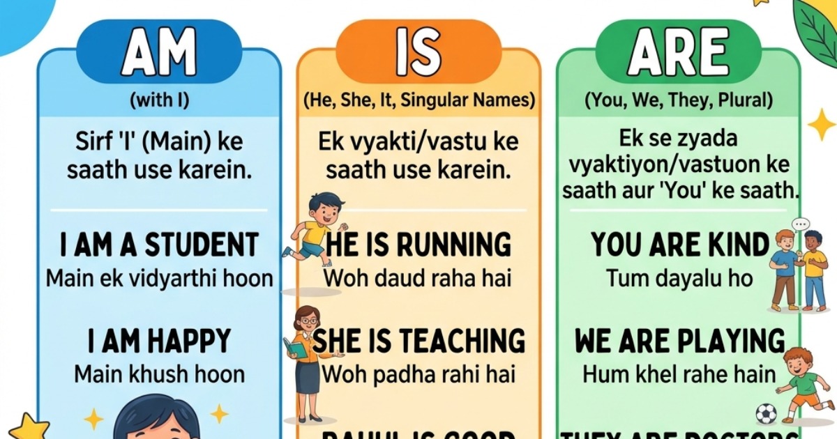 Simple & Universal (सबके लिए आसान) Mastering Is, Am, Are: The Ultimate Guide for Everyone Is, Am, Are का A to Z: Zero Level से Advance तक Is, Am, Are Rules & Examples: Simple English Grammar Lesson — image 2