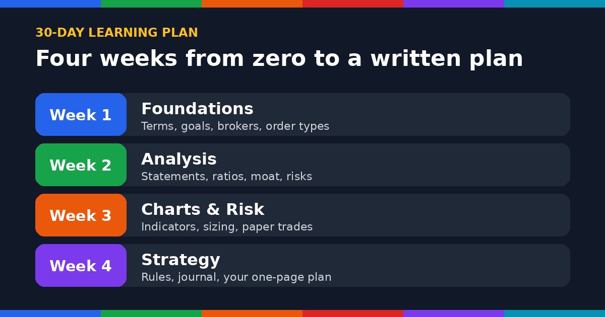 Stock market masterclass, image 4