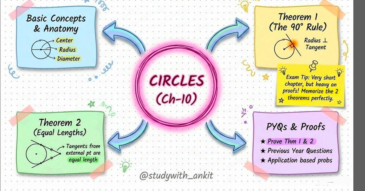 MATHS NOTES CLASS 10 CBSE 2026-27, image 3
